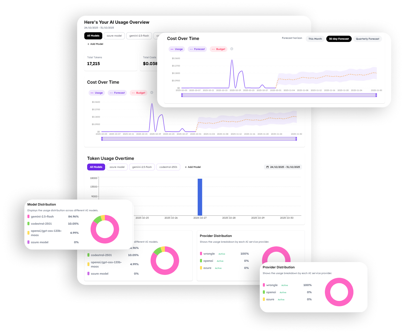AI Usage Tracking & Forecasting Software | WrangleAI