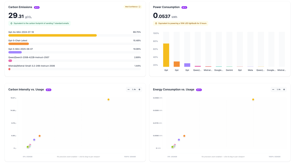 AI Emission Estimator WrangleAI Dashboard